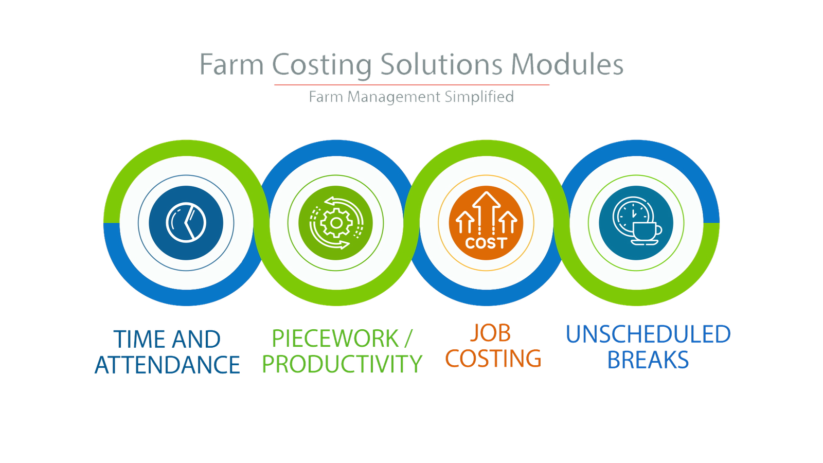 Farm Costing Solutions Introduction
